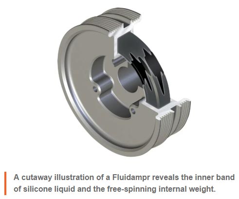 [PHOTO] A cutaway illustration of a Fluidampr reveals the inner band of silicone liquid and the free-spinning internal weight.