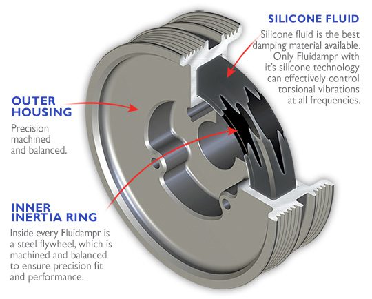 Diagram of Fluidampr Inside