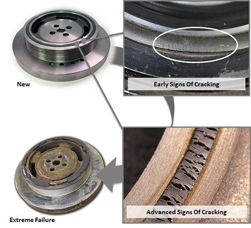 stages of stock harmonic balancer wear